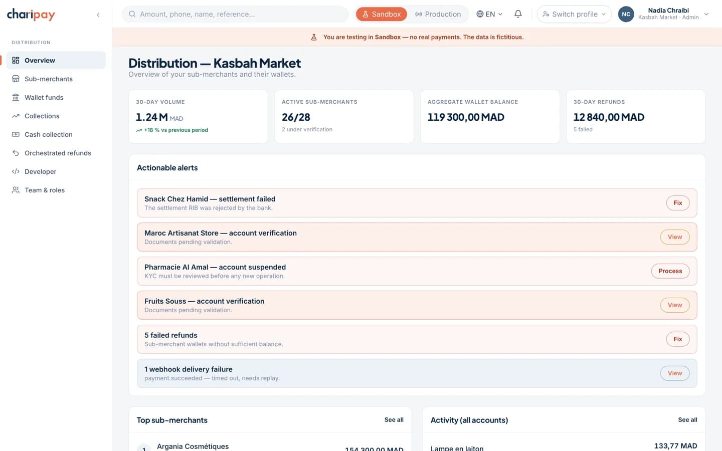 ChariPay portal “Distribution” space: overview of the sub-merchant network and their wallets.