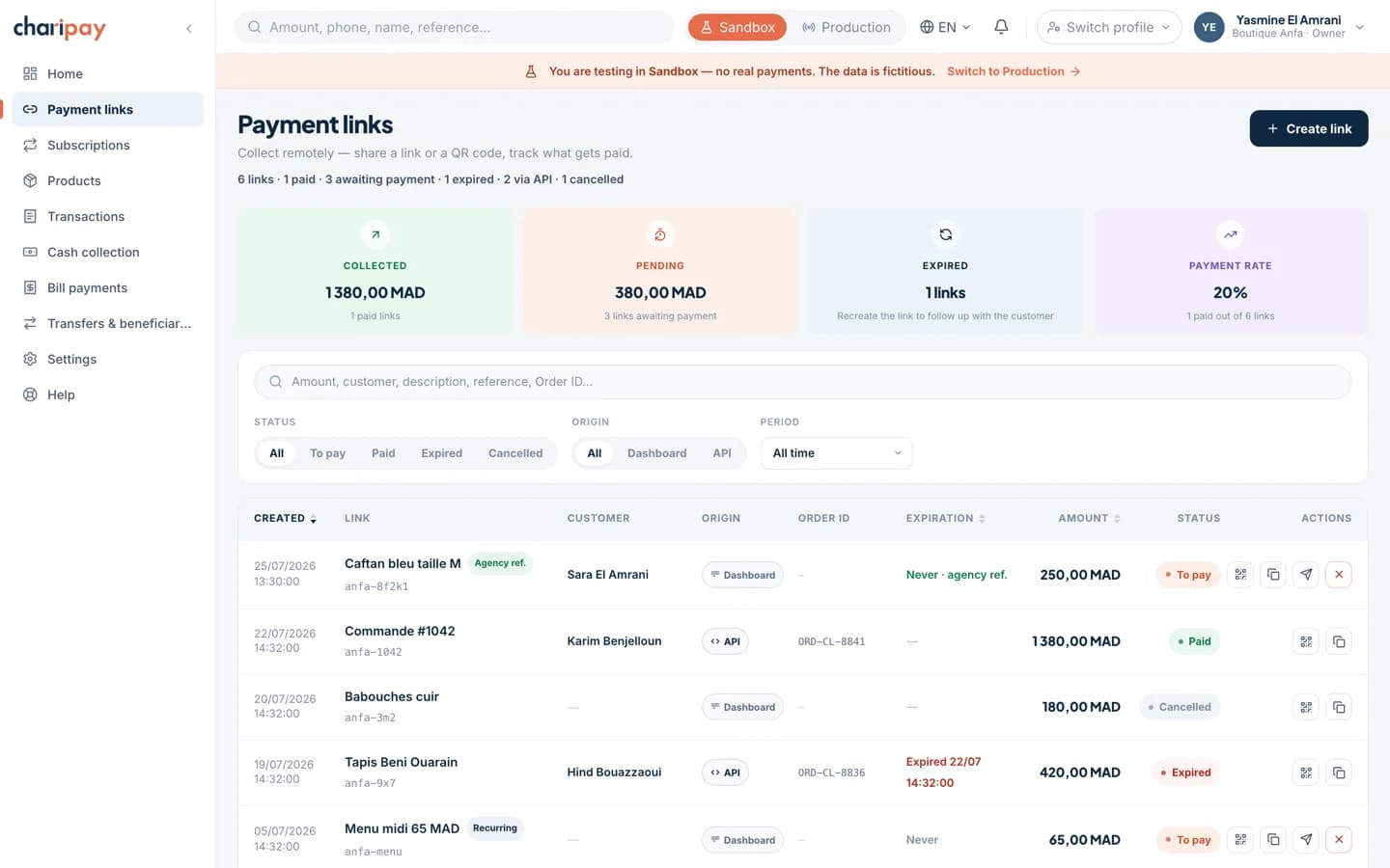 ChariPay portal “Payment links” screen: four summary tiles and the table of created links, with their status.